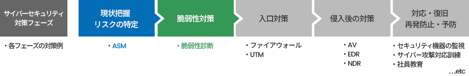 ASMの概要