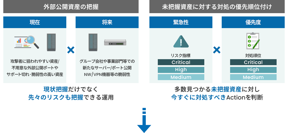 外部公開資産の把握