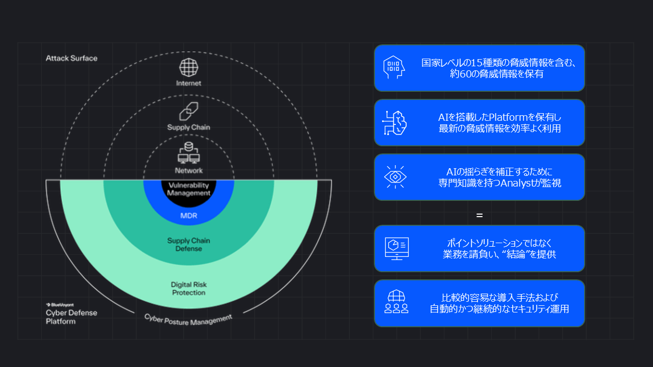BlueVoyantのサービスコンセプトイメージ